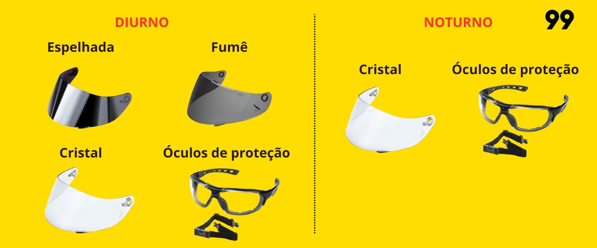 Dicas de proteção ocular contra o sol durante o dia e à noite, mostrando diferentes tipos de óculos de proteção e lentes de proteção, como espelhada, fumê, cristal e óculos de proteção com visor.