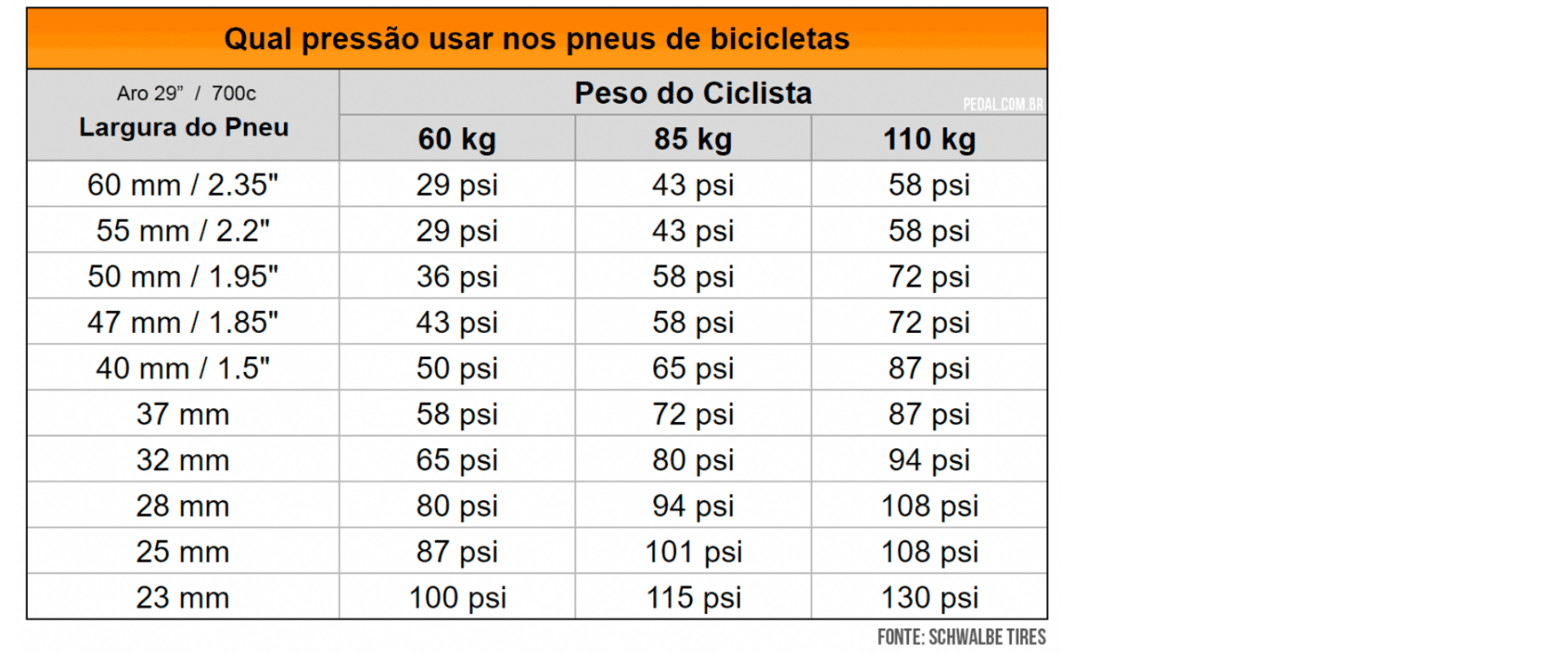 imagem de uma tabela de pressão de calibragem do pneu de bicicleta