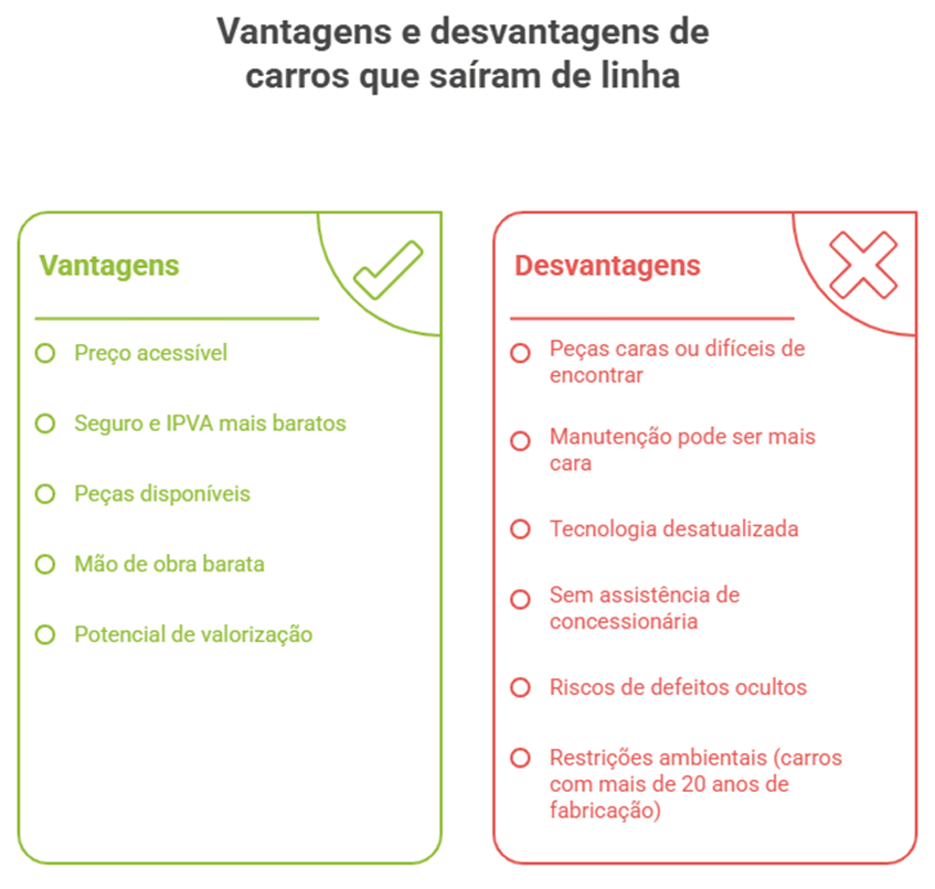 Vantagens e desvantagens de carros que saíram de linha