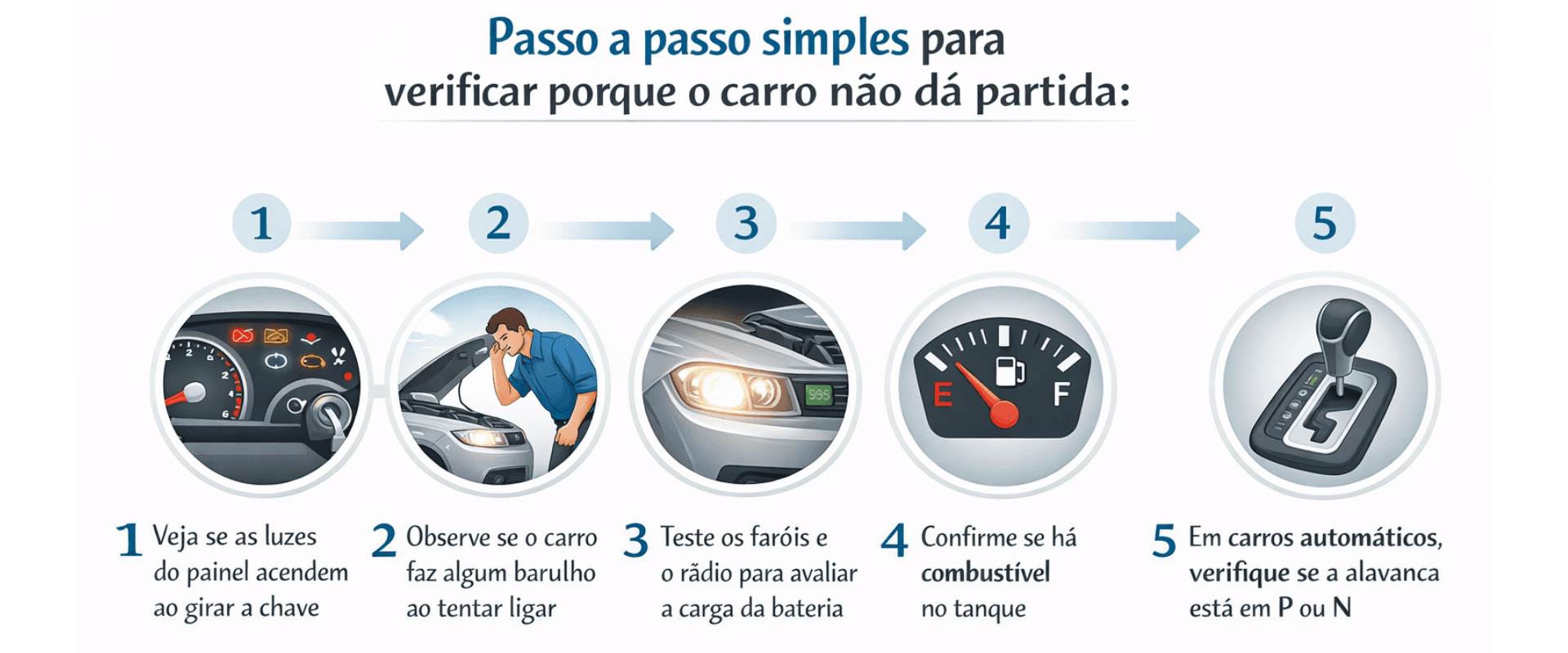 infográfico explicando passos simples para verificar porque o carro não dá partida
