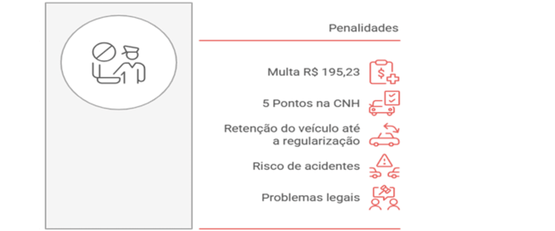 Infográfico explicando quais são as penalidades por andar sem retrovisor.