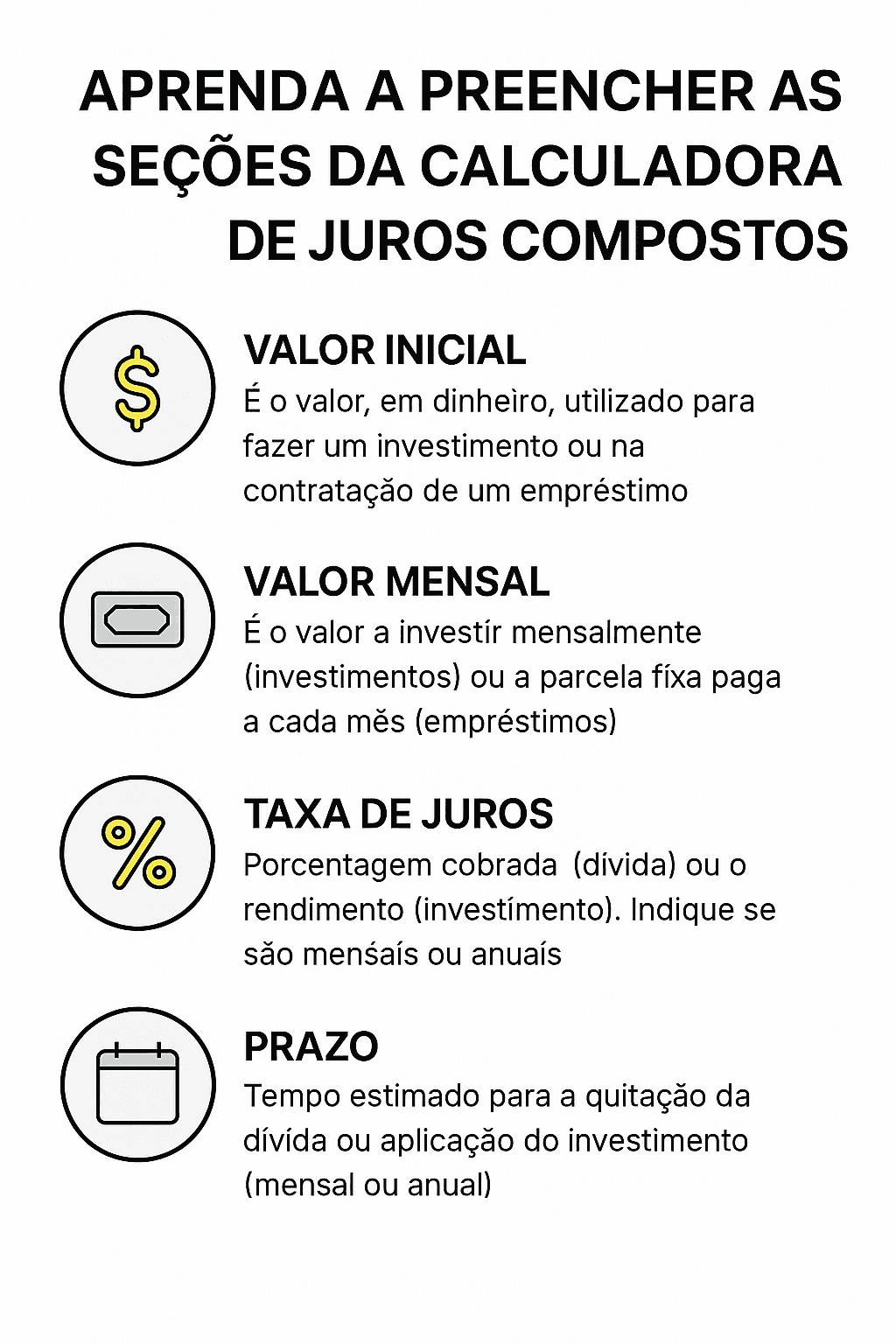 Infográfico explicativo sobre a planilha de cálculo de juros compostos, detalhando valores iniciais, mensais, taxas de juros e prazos para investimentos.