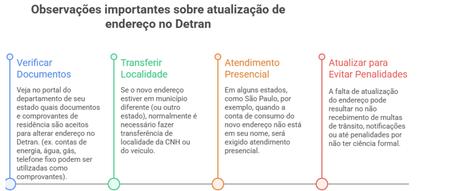infográfico com dicas e observações importantes sobre alterar endereço no Detran